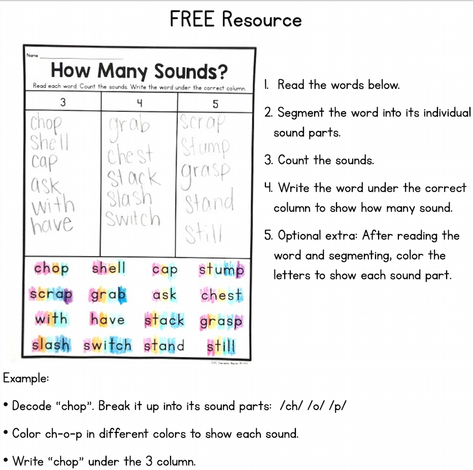sound-boxes-a-k-a-elkonin-boxes-sarah-s-teaching-snippets