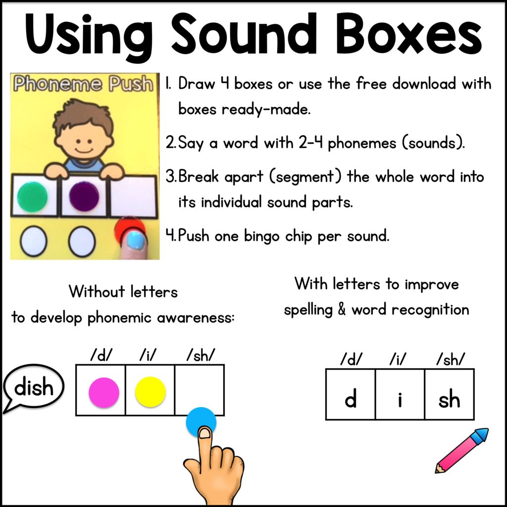 Sound Boxes a k a Elkonin Boxes Sarah s Teaching Snippets