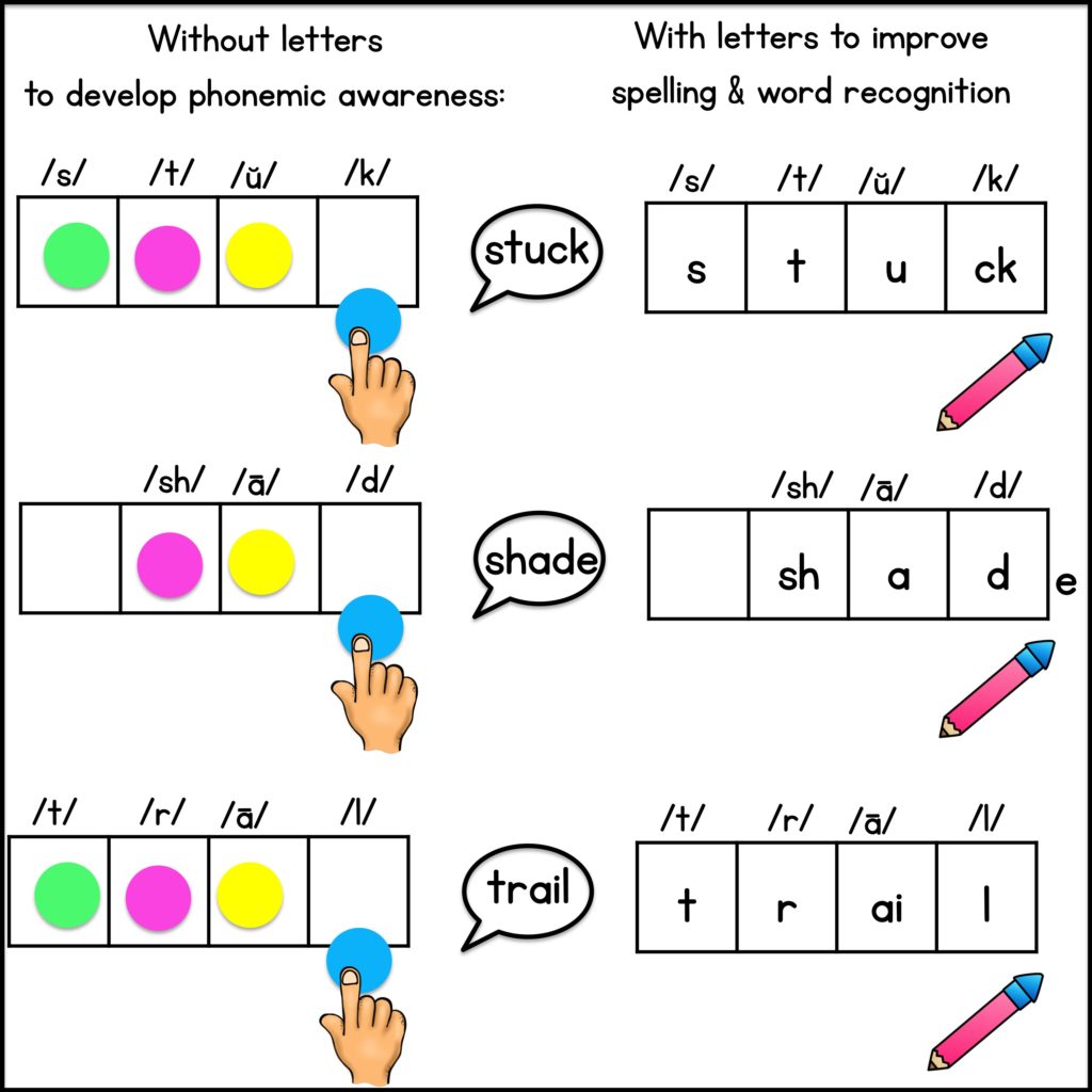 Sound Boxes (a.k.a. Elkonin Boxes) - Sarah's Teaching Snippets