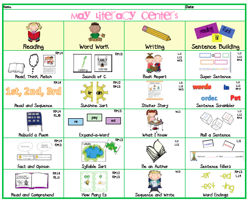 Author's Purpose Reading Passages - Literacy Stations