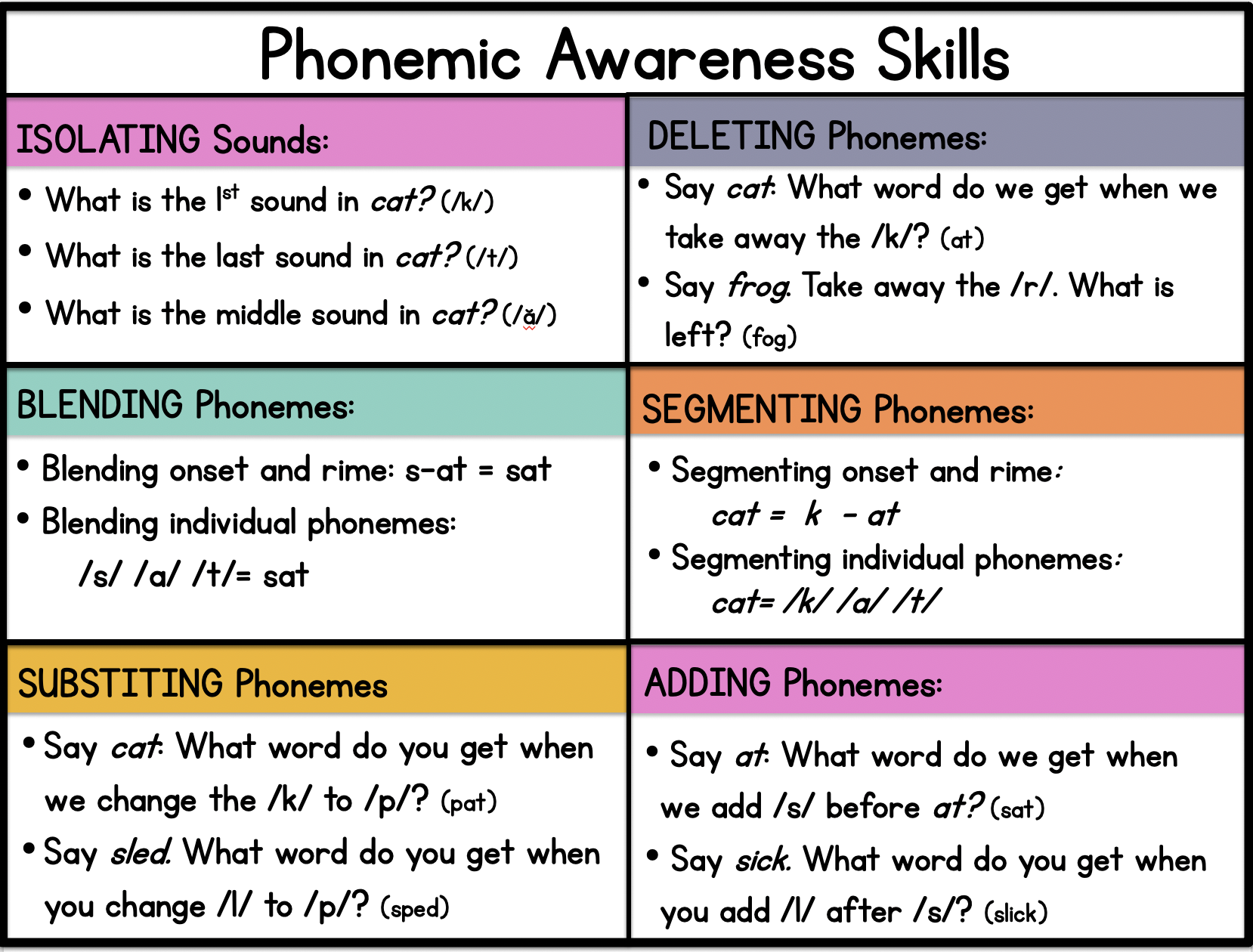 Phonemic Awareness Activities 1st Grade