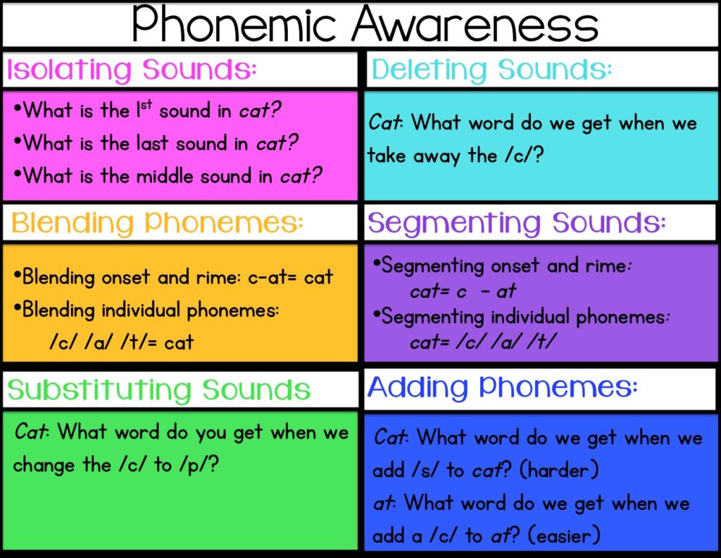 phonological-awareness-welcome