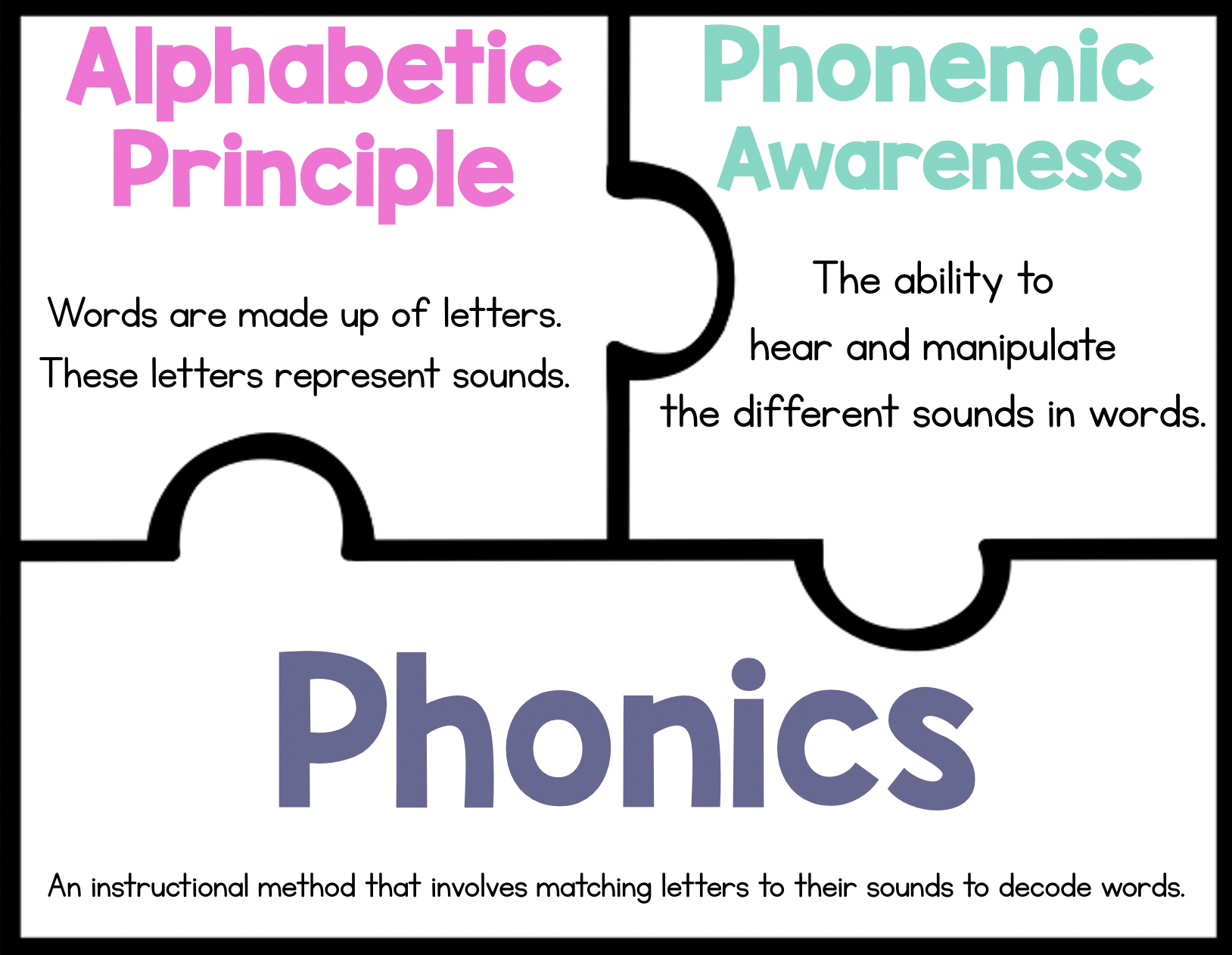 all-about-phonemic-awareness-sarah-s-teaching-snippets