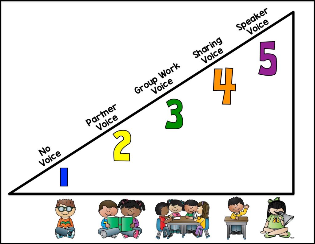 Daily 5 Chapter 6 Foundational Lessons Sarah S Teaching Snippets