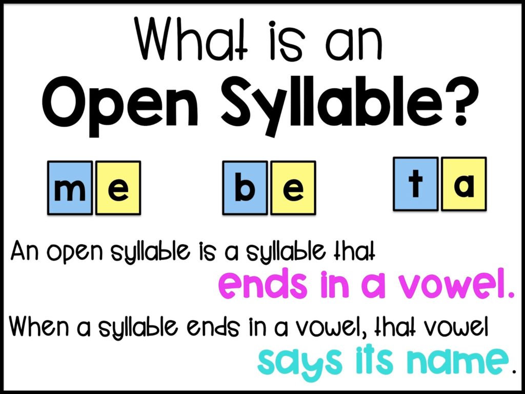 Open Syllable, Definition, Words & Examples - Video & Lesson Transcript