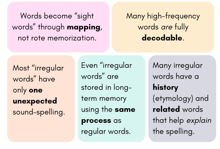 sight words