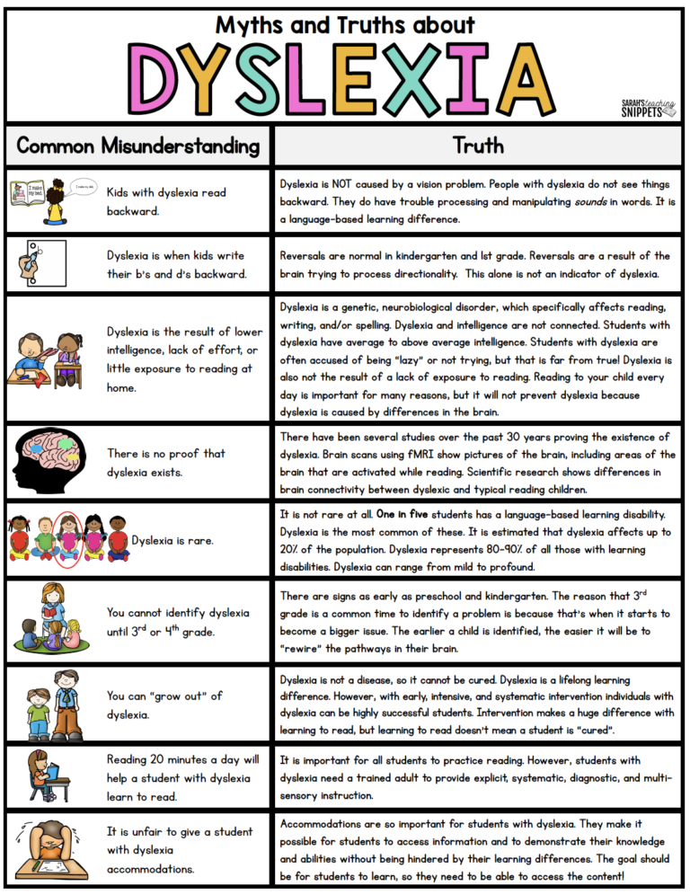 Dyslexia: Myths And Misconceptions - Sarah's Teaching Snippets