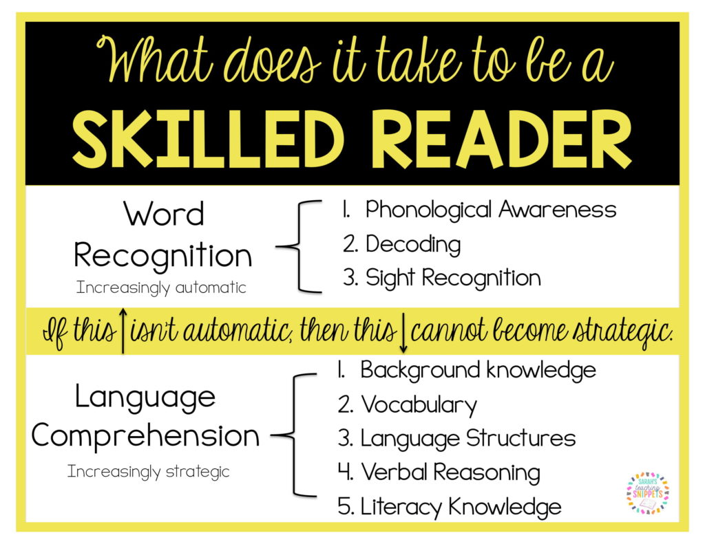 what does it take to be a skilled reader