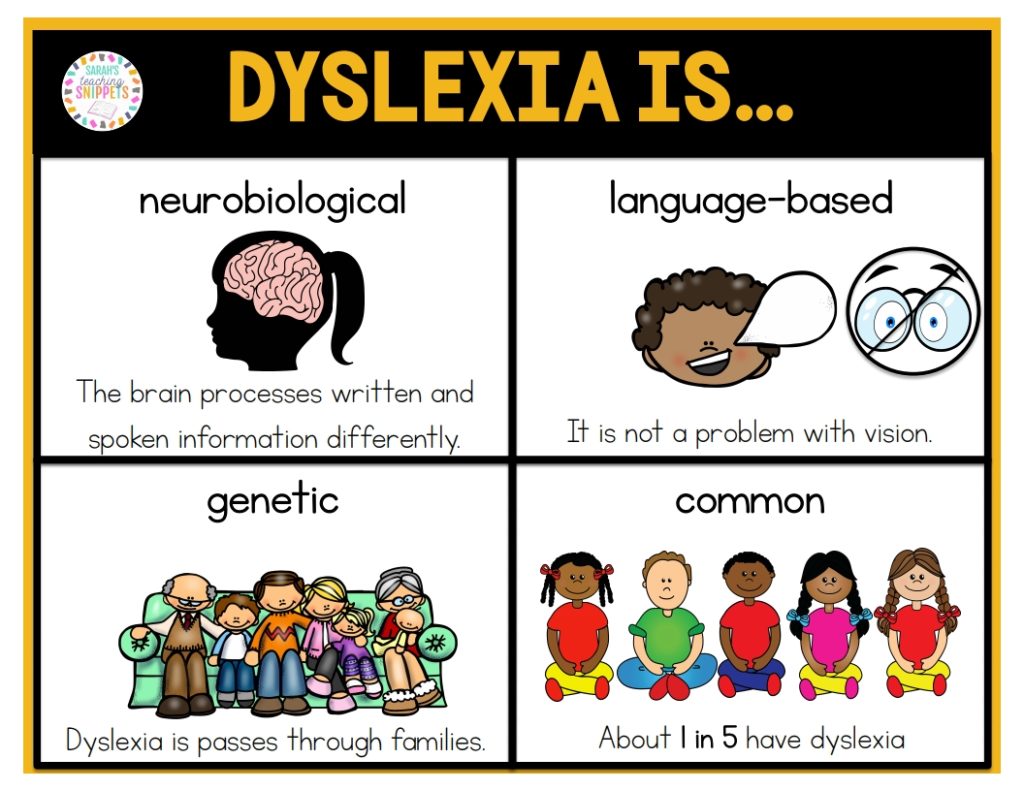 All About Dyslexia - Sarah's Teaching Snippets A60