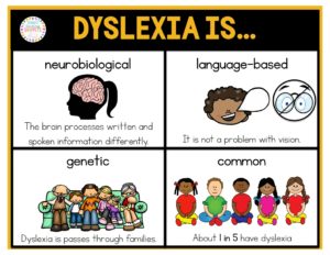 All about Dyslexia - Sarah's Teaching Snippets