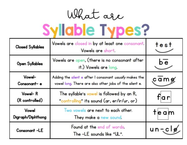 Structured Literacy - Sarah's Teaching Snippets