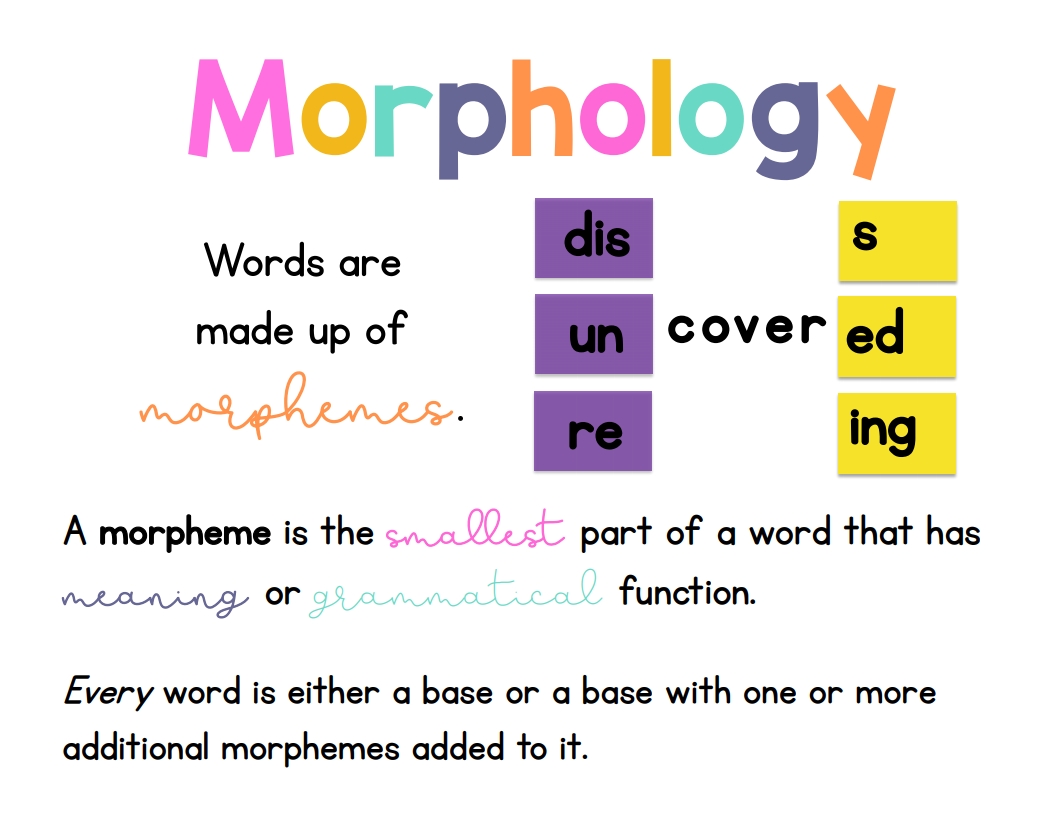 Structured Literacy - Sarah's Teaching Snippets