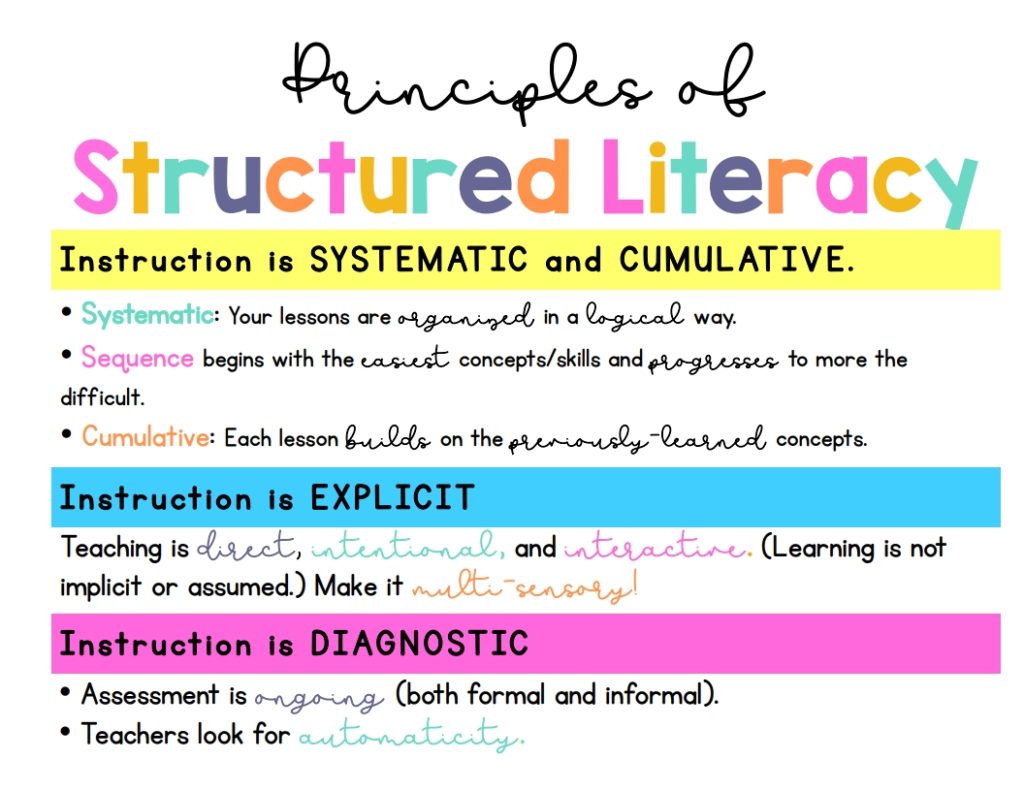 structured literacy homework