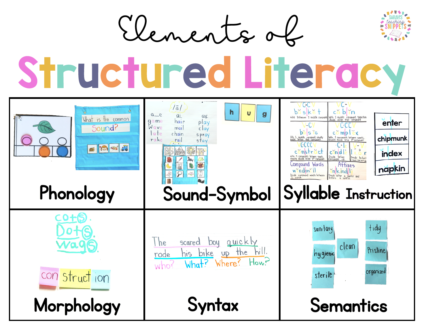 structured literacy homework