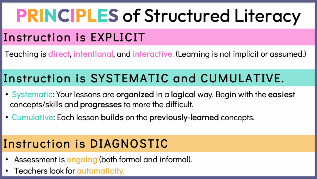 Structured Literacy - Sarah's Teaching Snippets