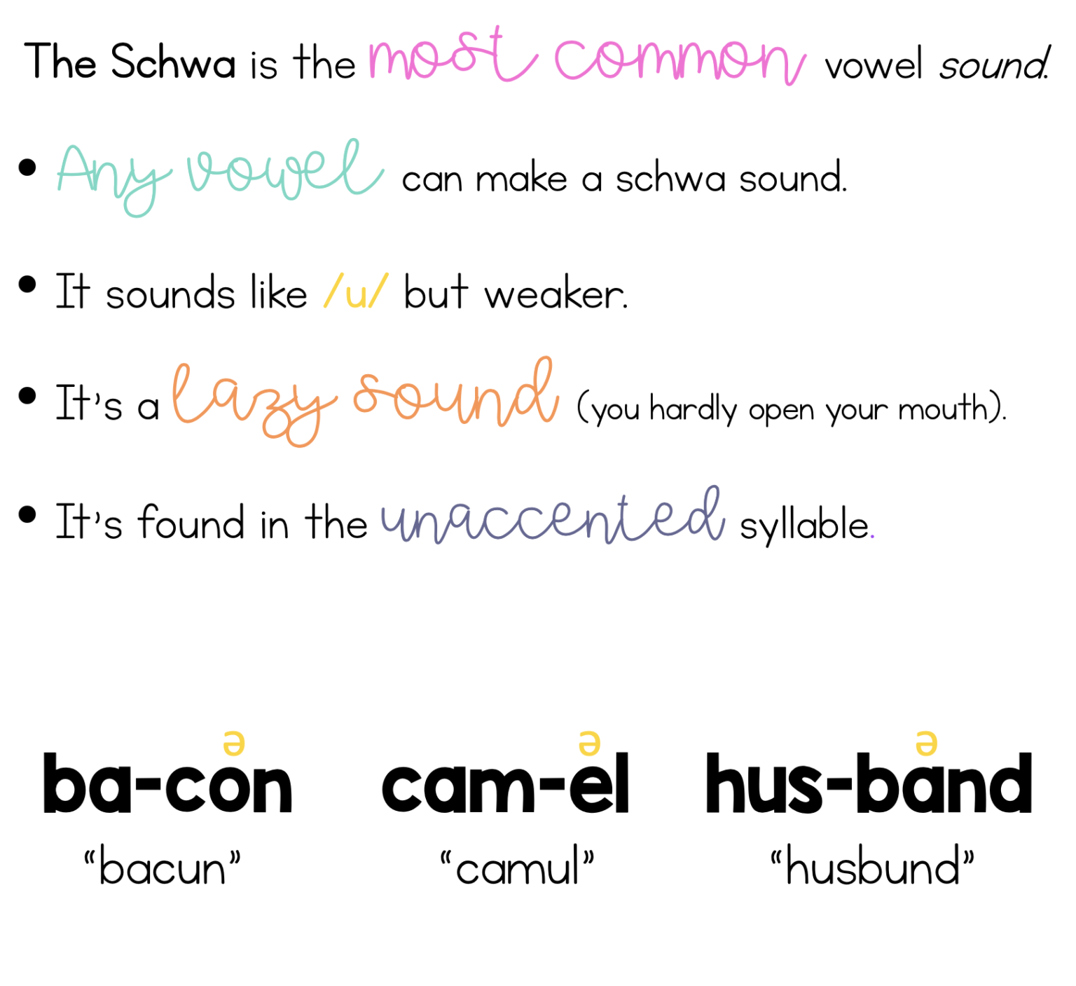 What is the Schwa? - Sarah's Teaching Snippets