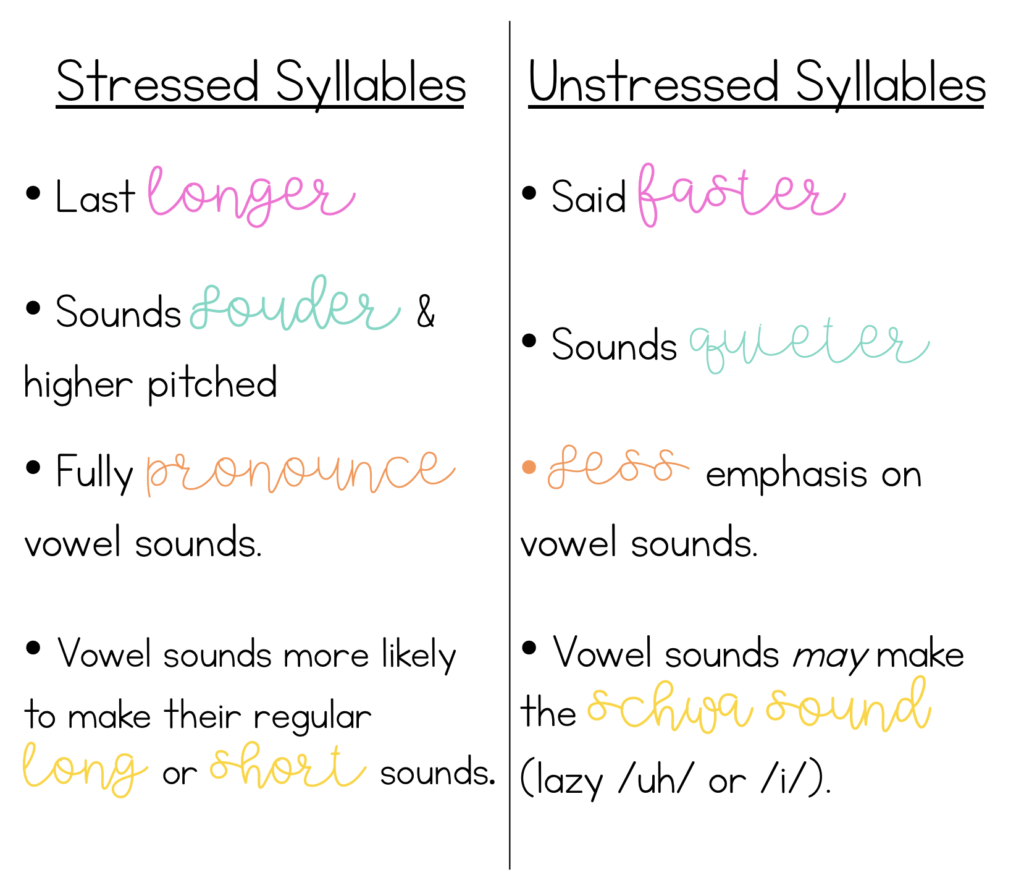 what-is-the-schwa-sarah-s-teaching-snippets