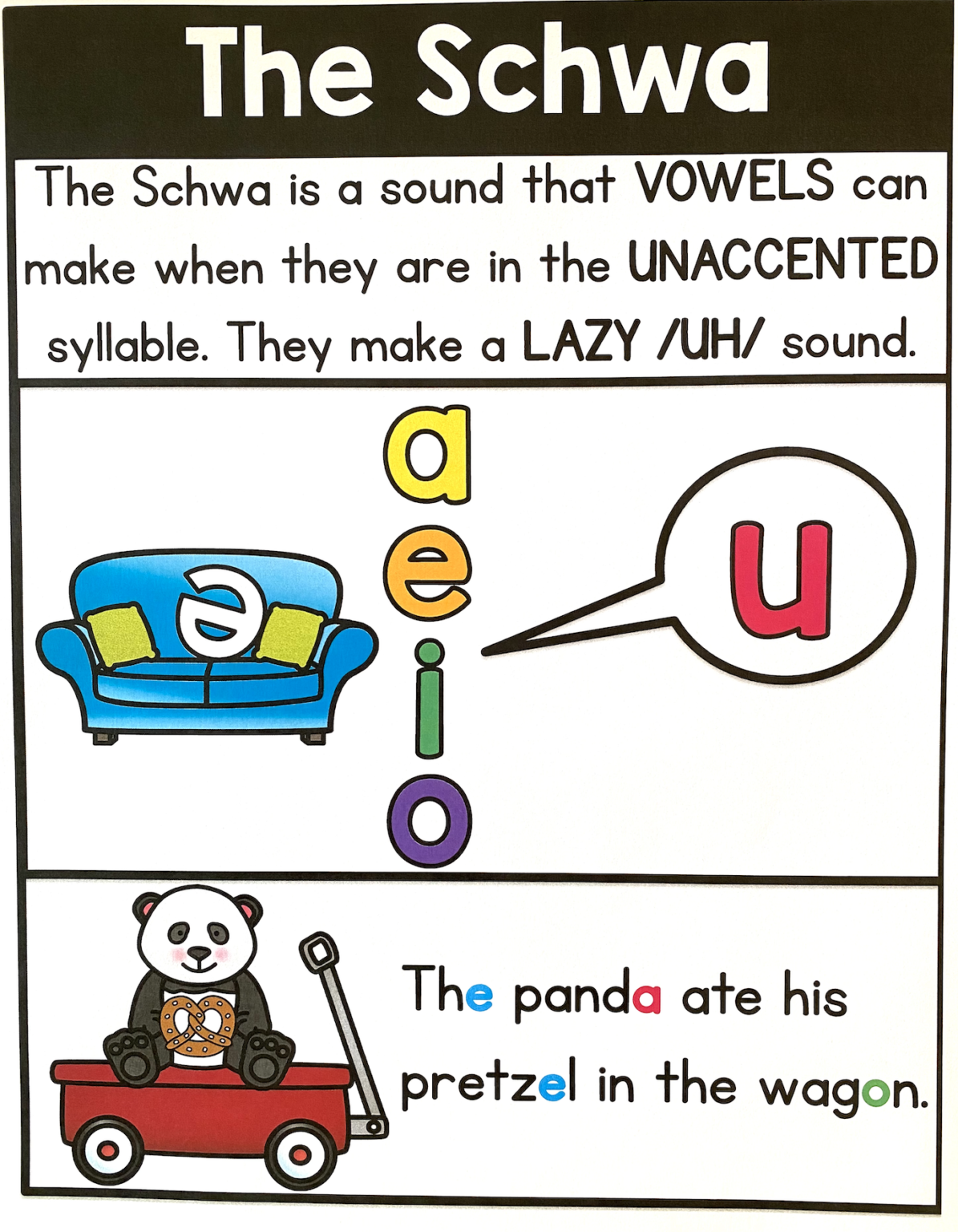 What is the Schwa? Sarah's Teaching Snippets