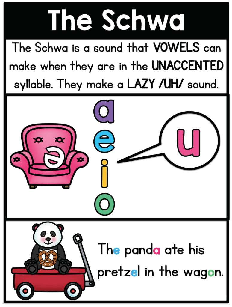 what is a schwa
