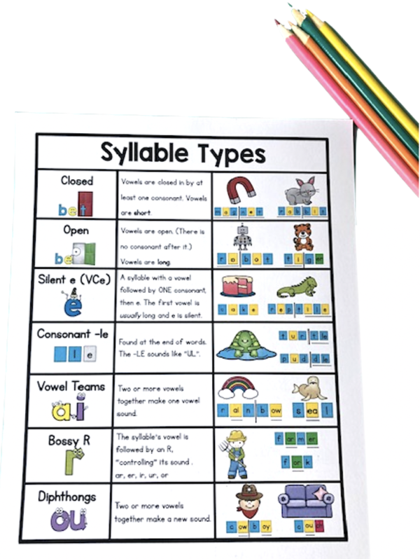 Syllable Types - Sarah's Teaching Snippets