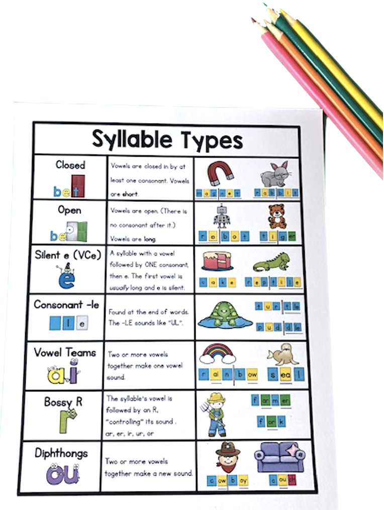 syllable types poster