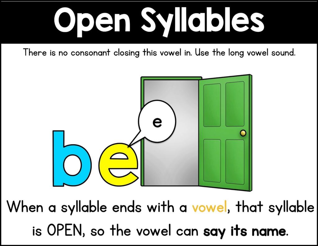 Syllable Types Sarah's Teaching Snippets
