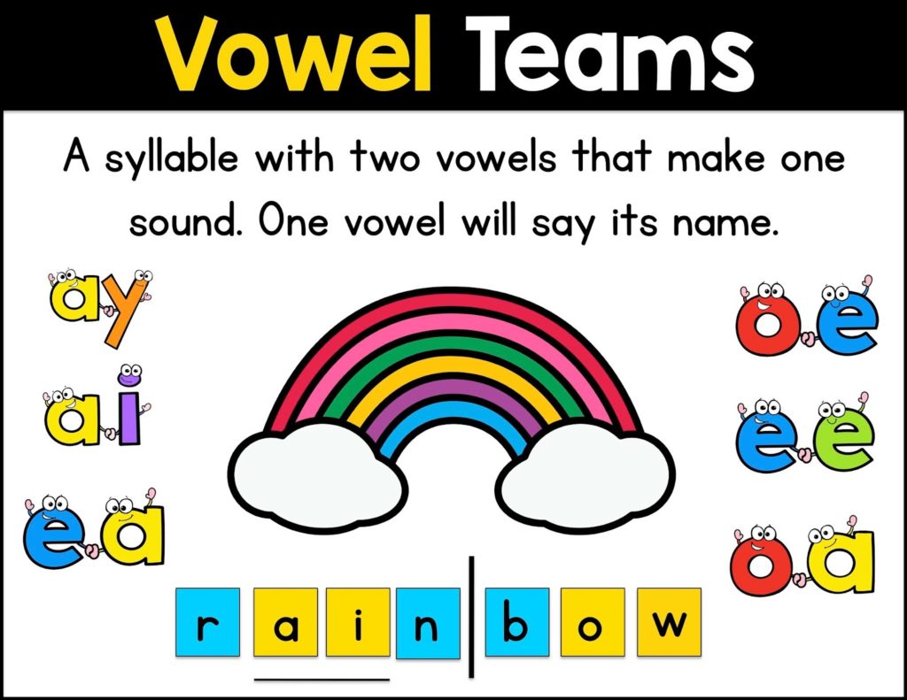 One Syllable Vowel Team Words List