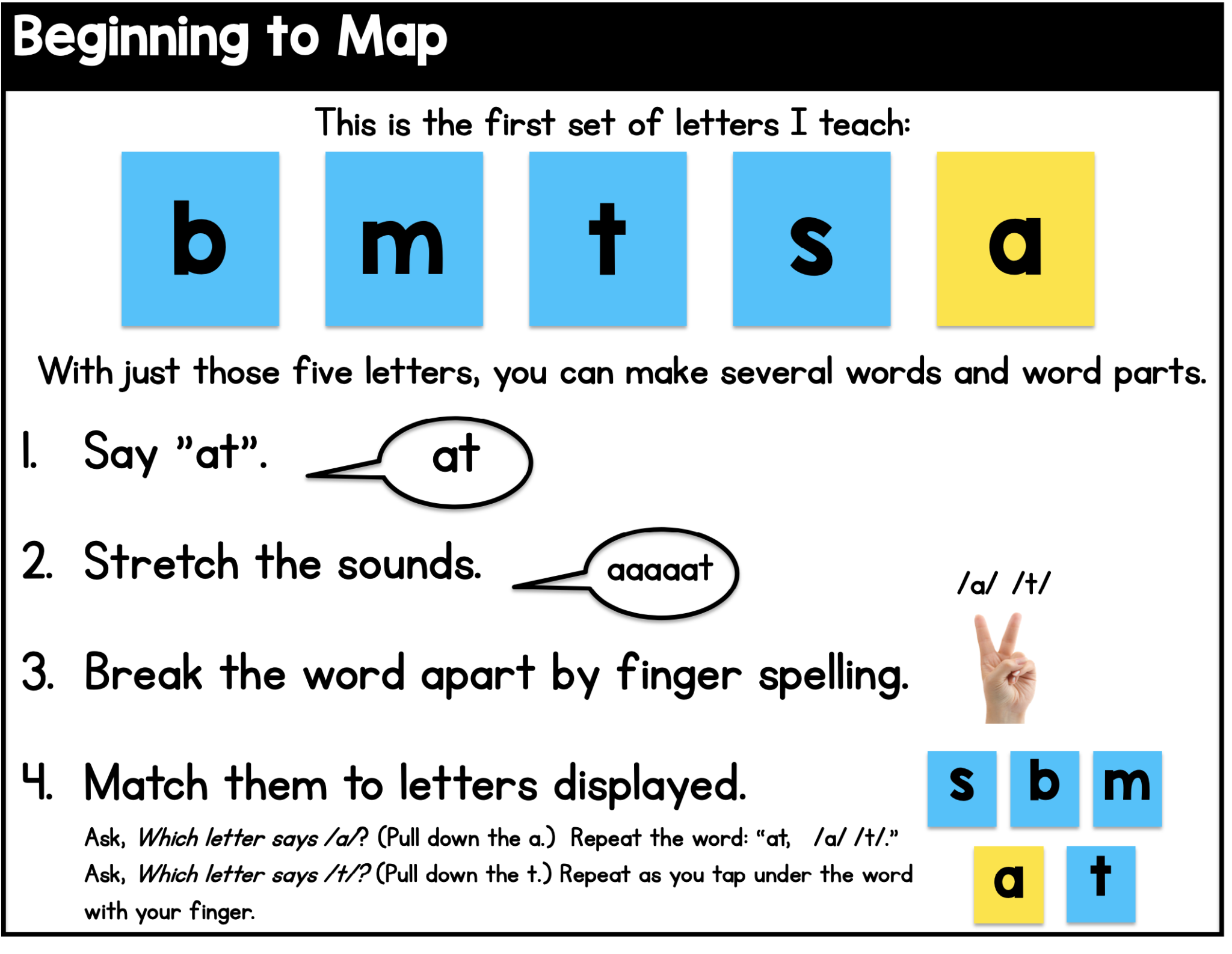 How Do We Learn New Words? Orthographic Mapping Sarah's Teaching Snippets