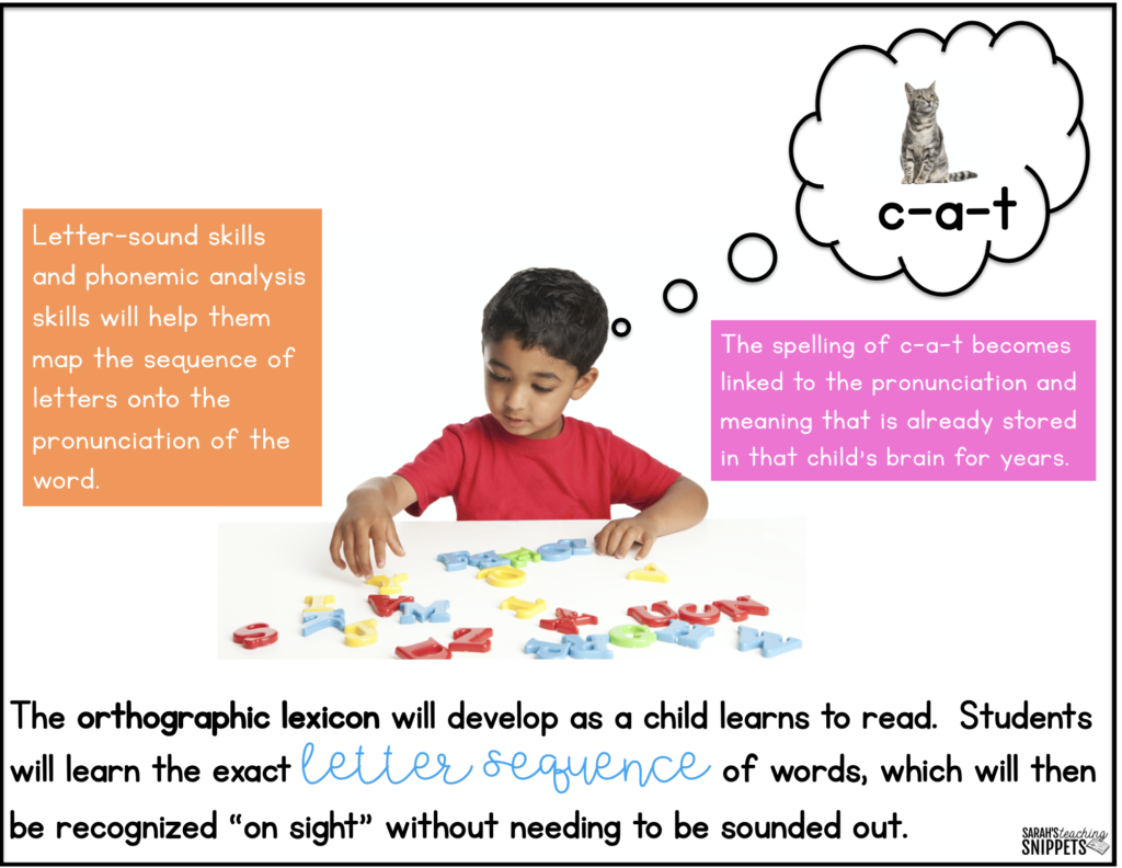 learning sight words