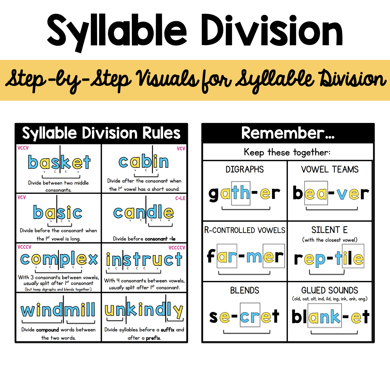 Syllable Division Rules Sarah S Teaching Snippets