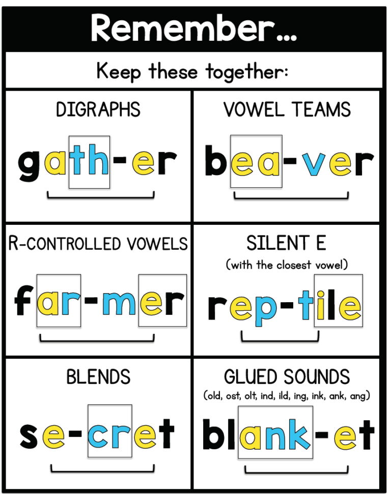 Syllable Division Rules Sarah's Teaching Snippets