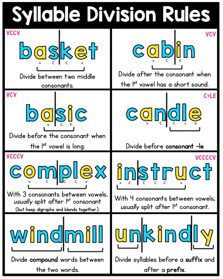 Syllable Division Rules Sarah's Teaching Snippets