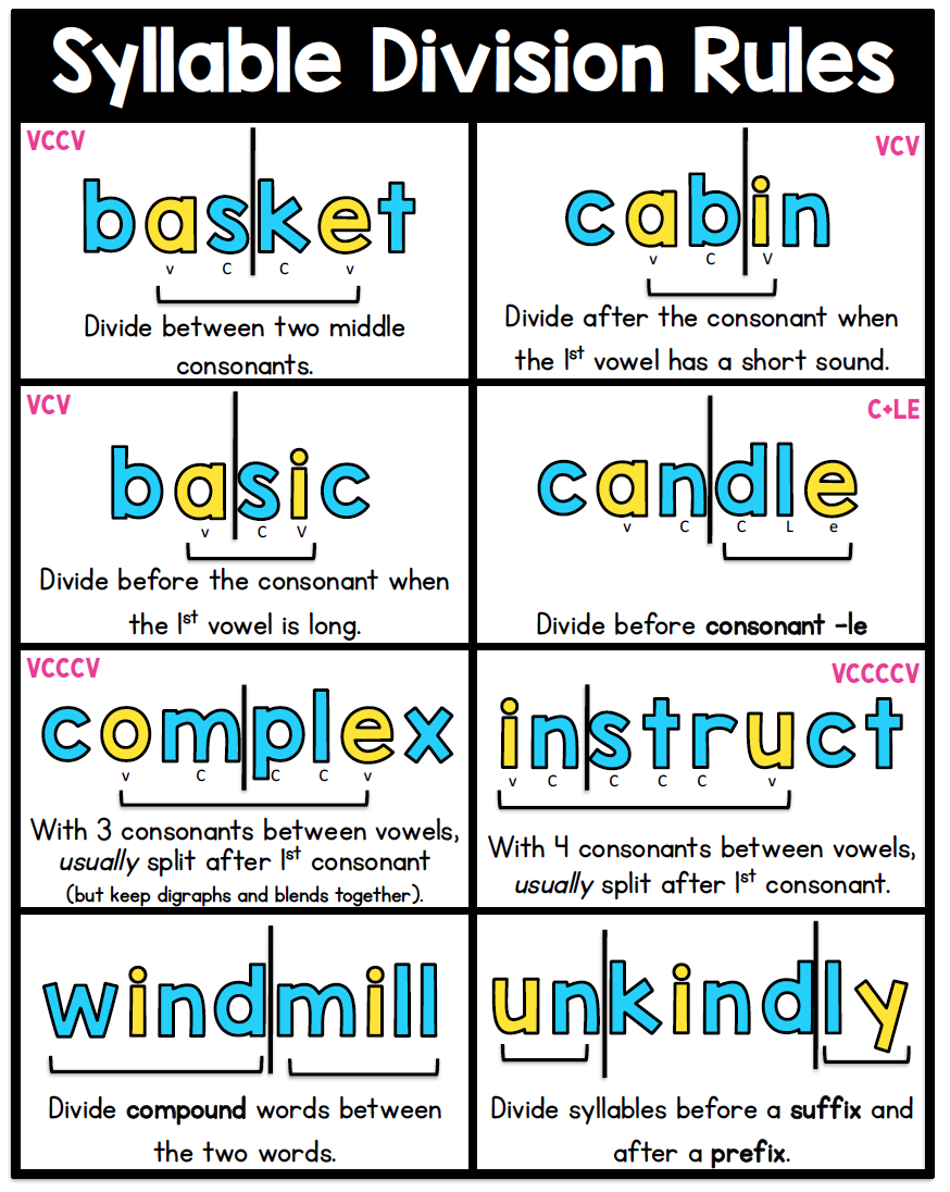 Dividing Words Into Syllables Worksheet