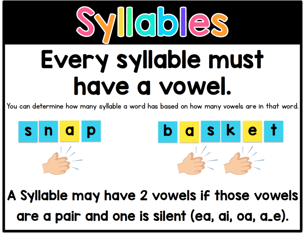 How To Count Syllables