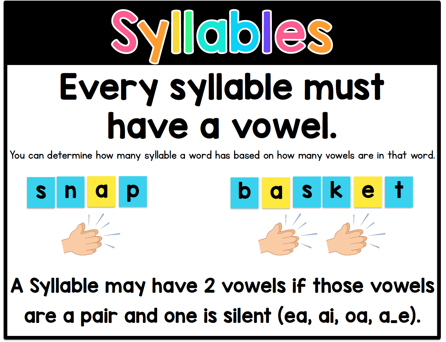 Syllable Division Rules Sarah's Teaching Snippets