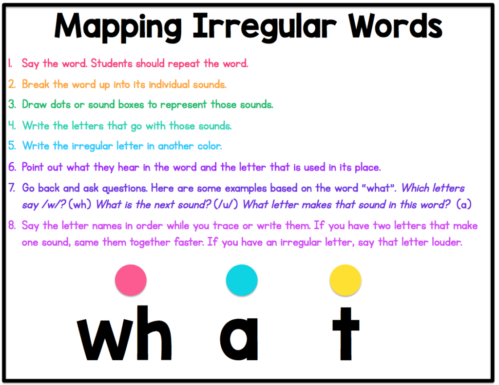 how-do-we-learn-new-words-orthographic-mapping-sarah-s-teaching-snippets