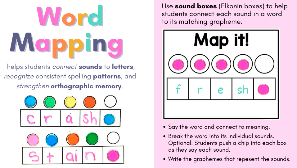 orthographic mapping