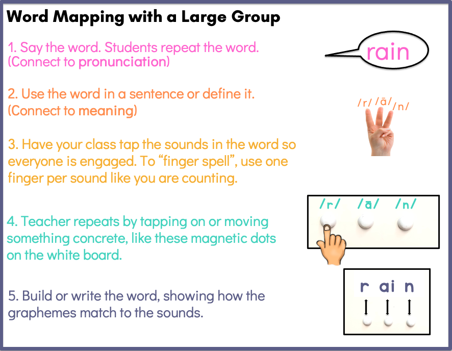 orthographic mapping