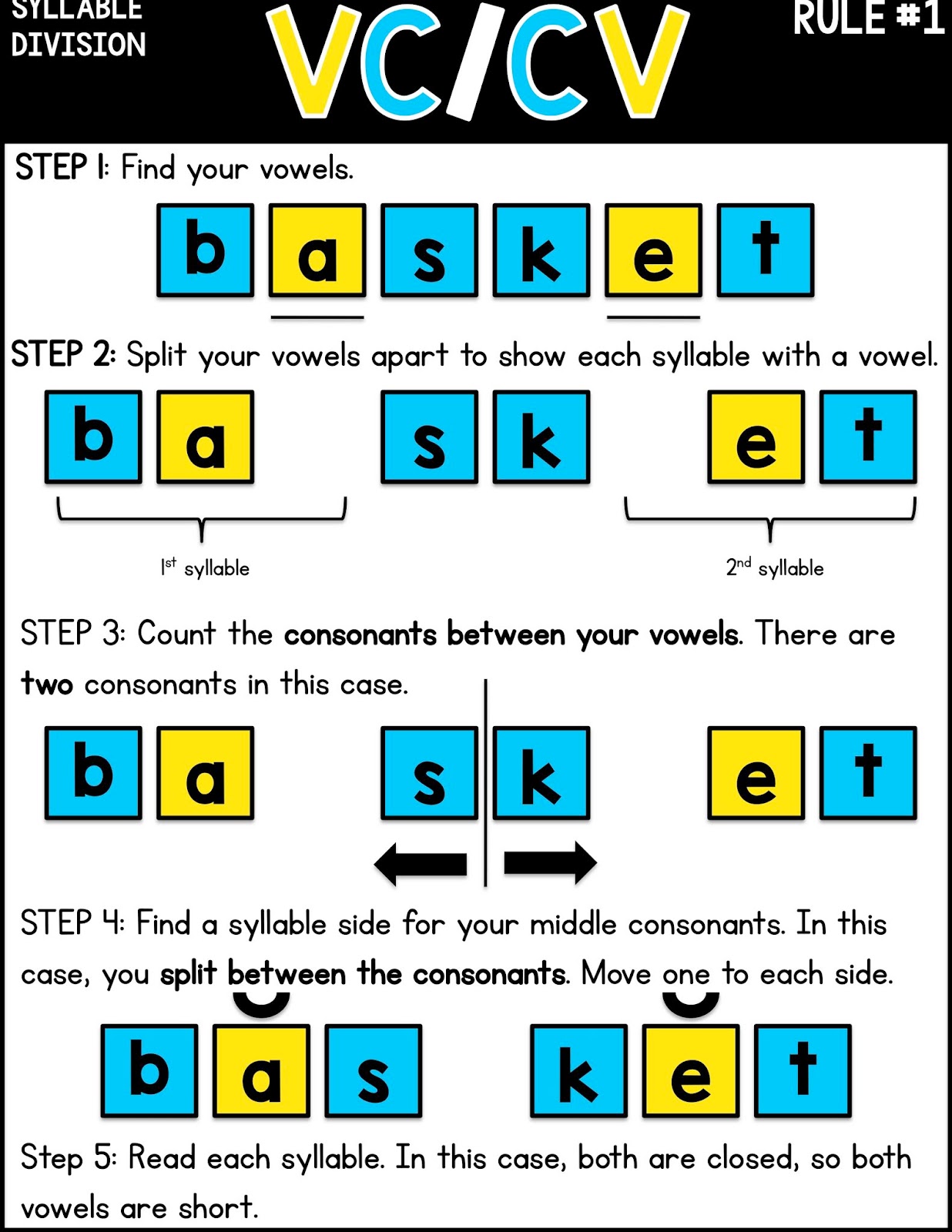 Syllable Division Rules Sarah's Teaching Snippets