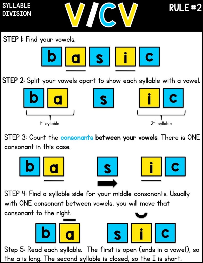 Syllable Division Patterns Vccv Vcv Vv - mavieetlereve