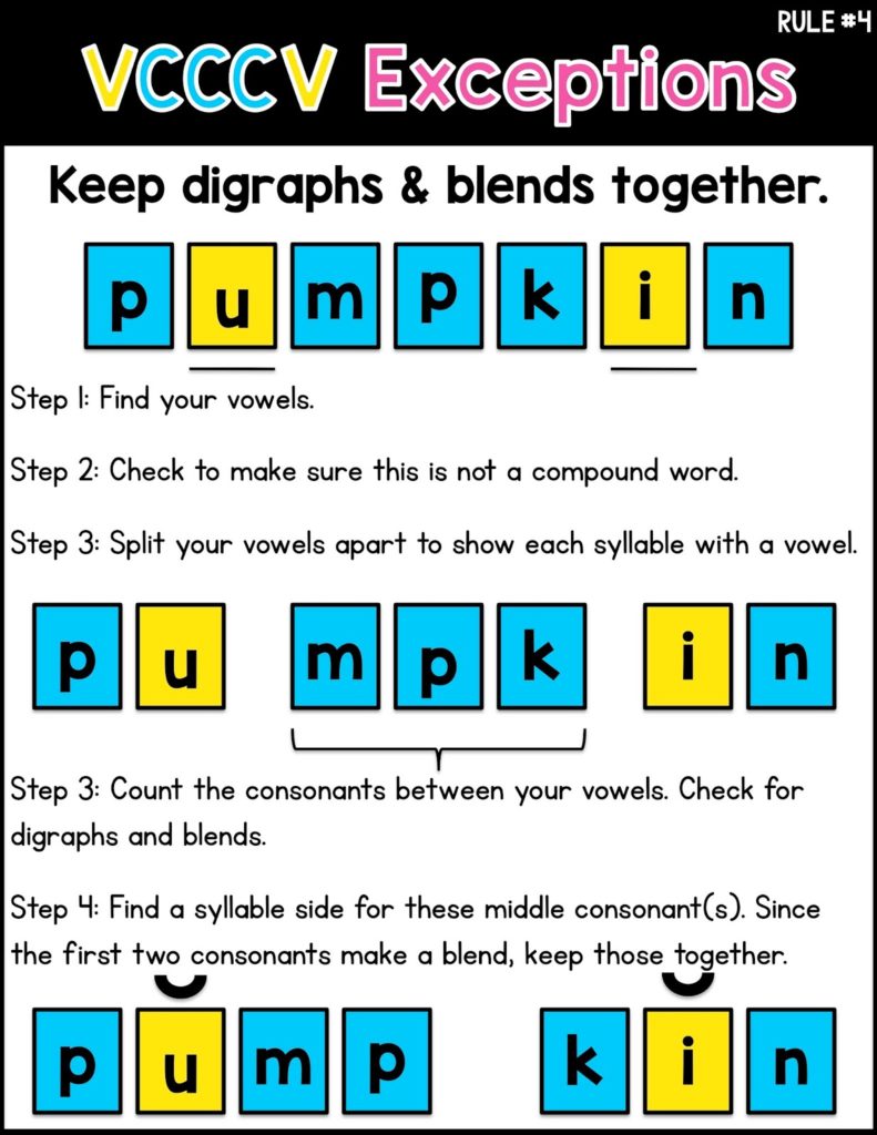 Syllable Division Rules Sarah s Teaching Snippets
