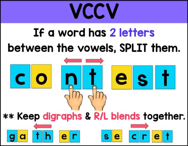 Syllable Division Rules - Sarah's Teaching Snippets