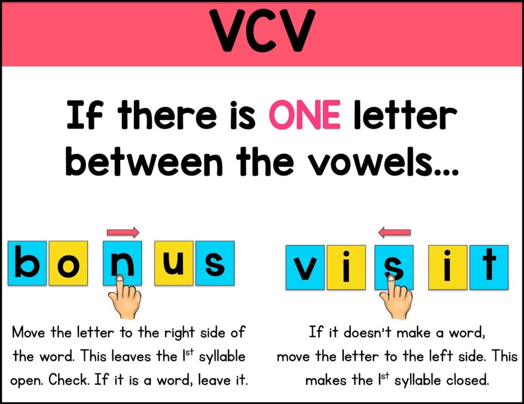 syllable division patterns vccv vcv vv mavieetlereve