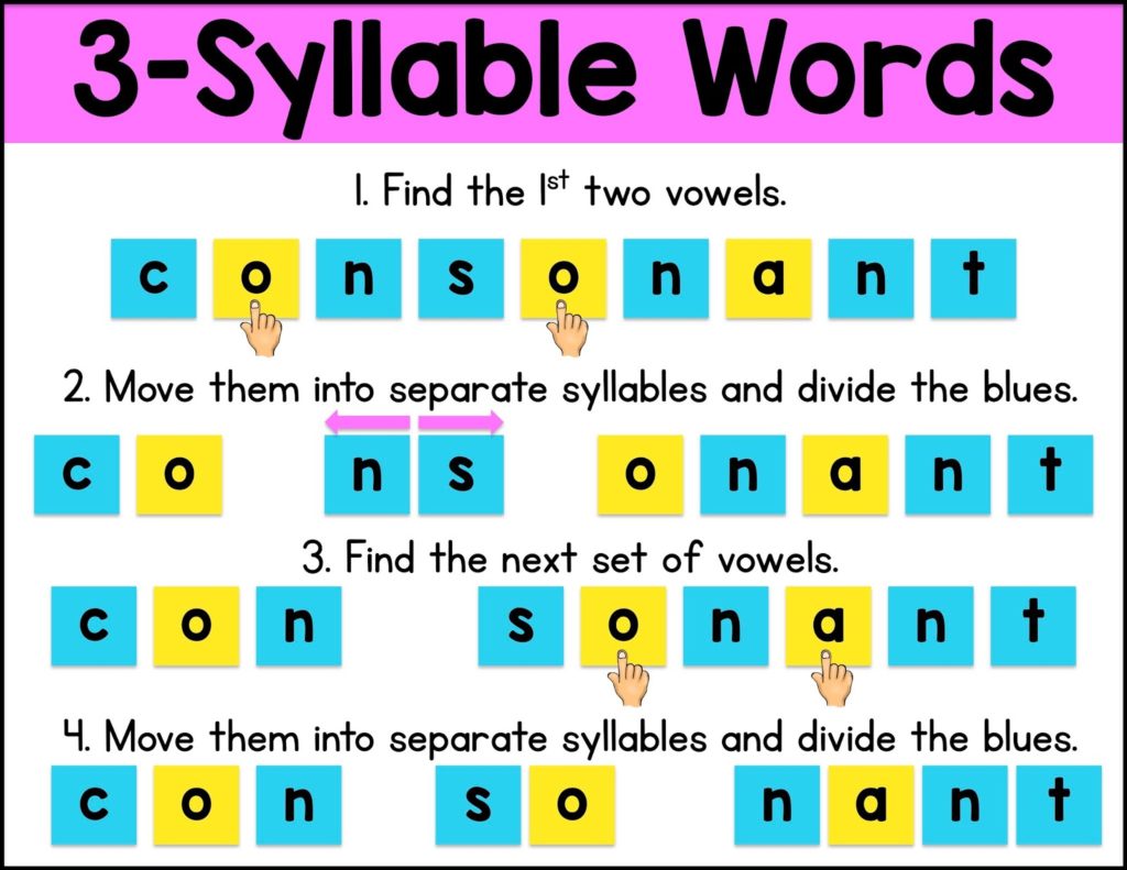 Syllable Division Rules Sarah S Teaching Snippets