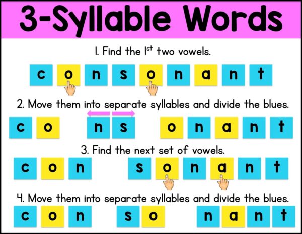 Syllable Division Rules - Sarah's Teaching Snippets