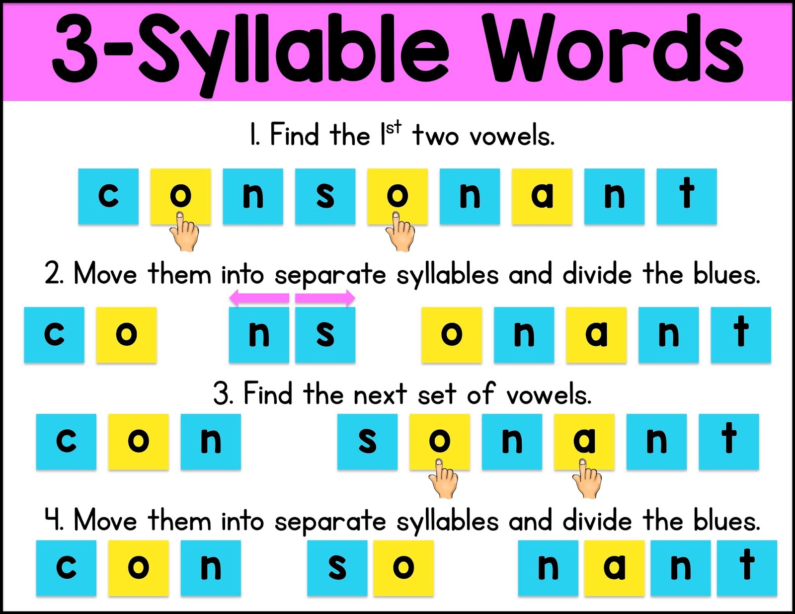 21 words. Syllable Division Rules. English syllables. Syllable Division in English. Syllable formation.