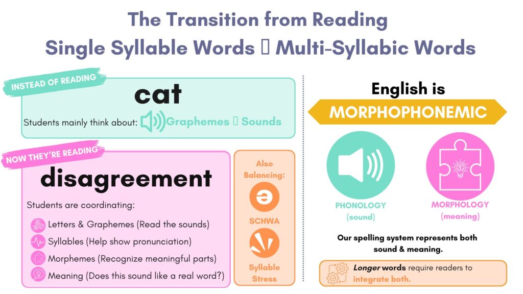 reading bigger words