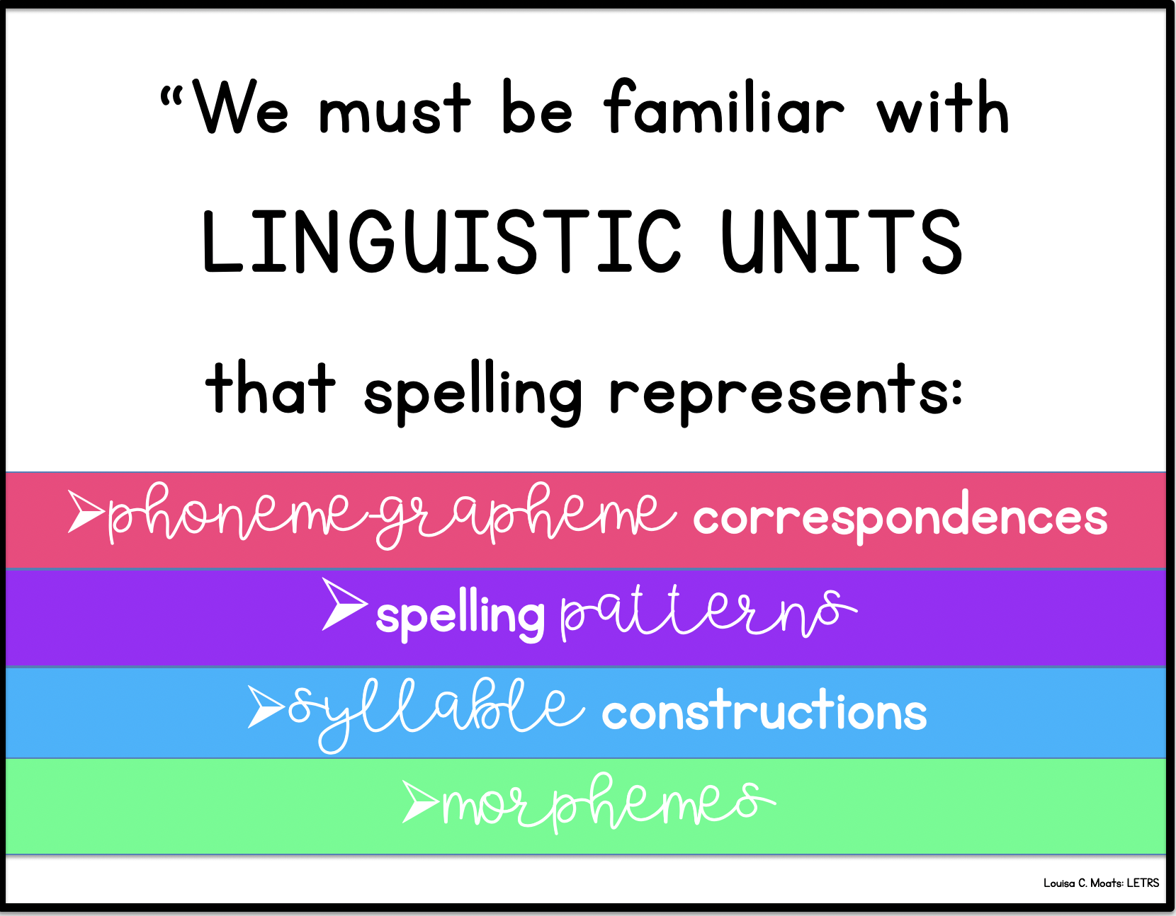 Effective Spelling Instruction - Sarah's Teaching Snippets