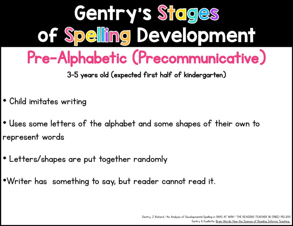 spelling homework science of reading