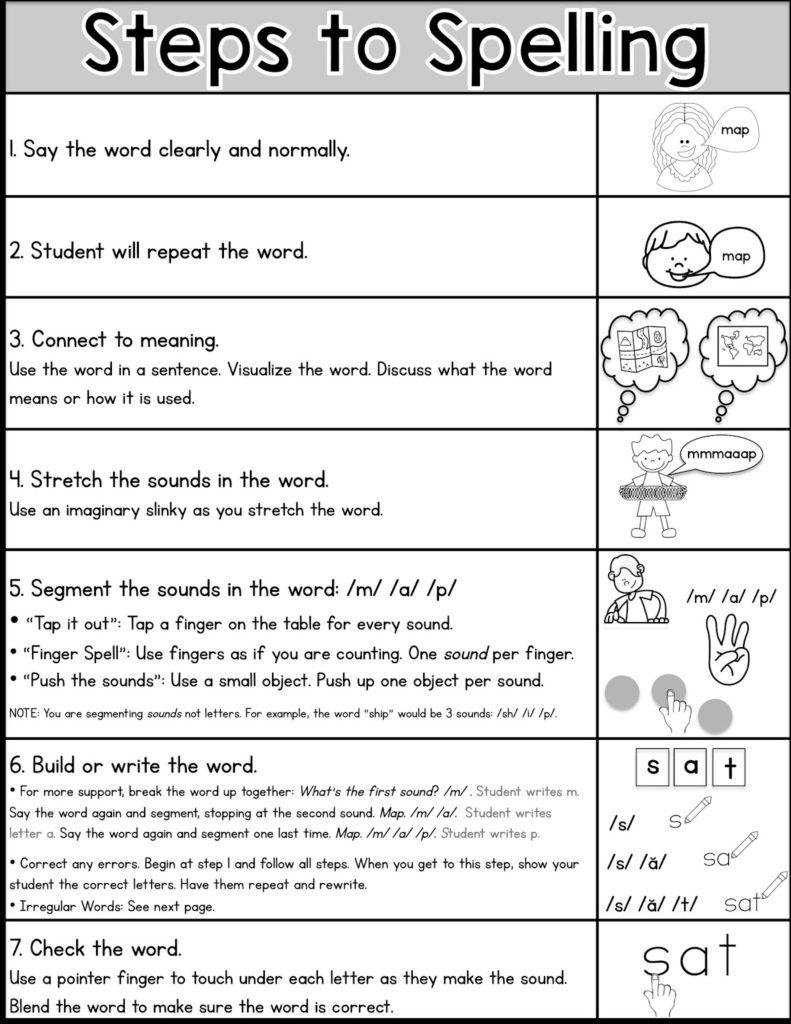 spelling homework science of reading